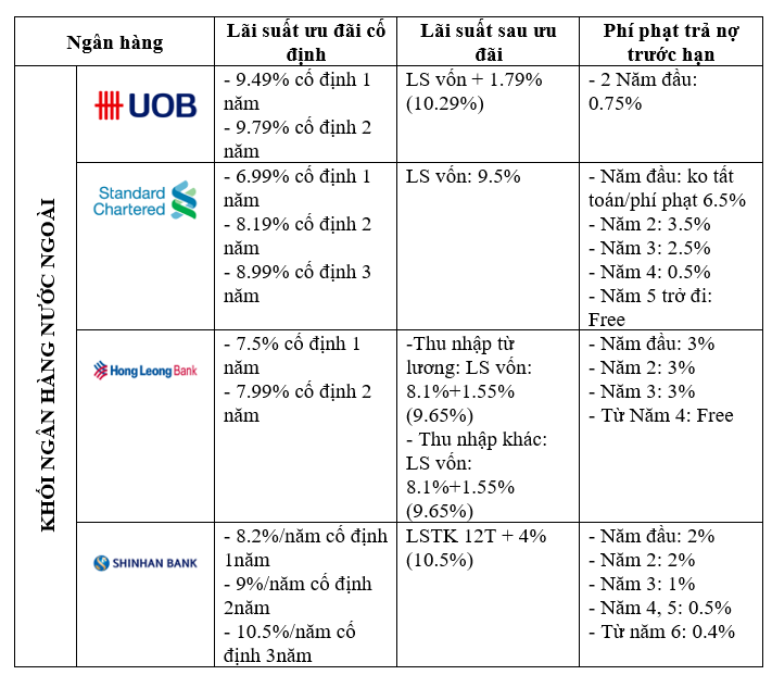 Tổng hợp lãi suất vay mua nhà của Top 12 ngân hàng lớn nhất tại Việt Nam (2019) 5