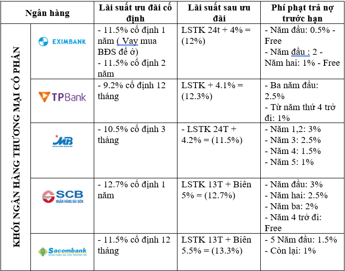 Tổng hợp lãi suất vay mua nhà của Top 12 ngân hàng lớn nhất tại Việt Nam (2019) 7