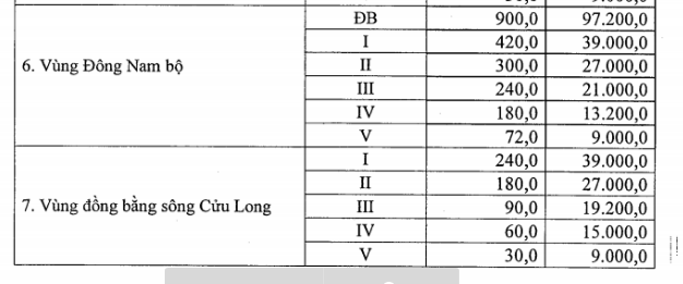 Bảng giá đất 2020 mới nhất [do Chính phủ ban hành] 14