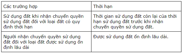 Thời hạn sử dụng đất theo Luật Đất đai mới nhất 2013 8