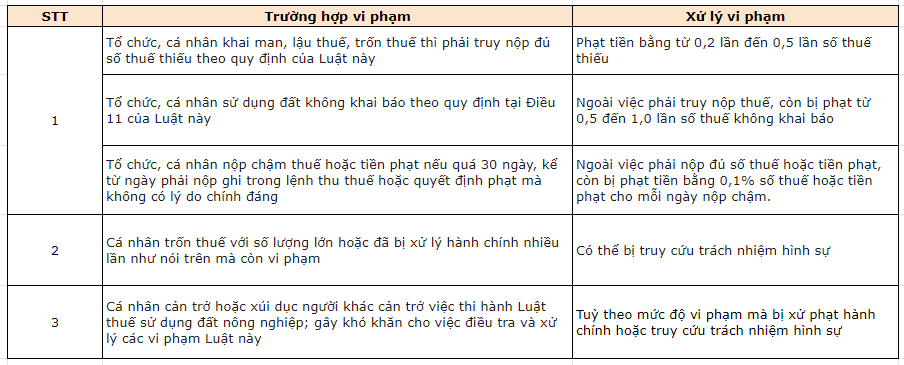 Quy định về thuế đất nông nghiệp theo luật mới nhất 13