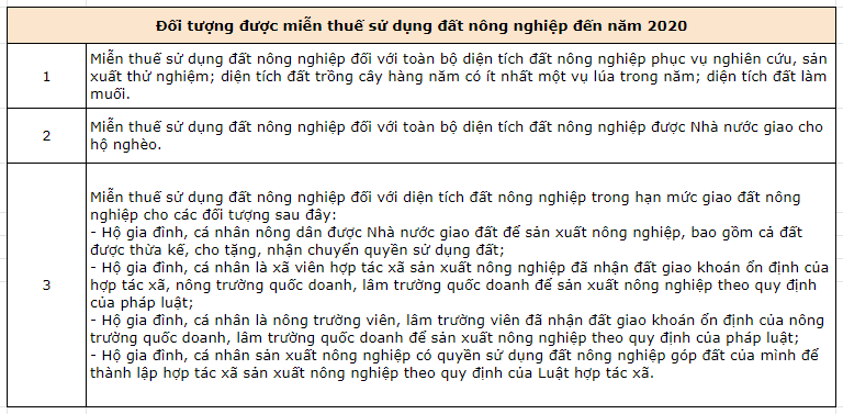 Quy định về thuế đất nông nghiệp theo luật mới nhất 3