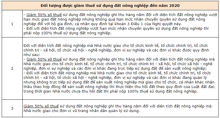 Quy định về thuế đất nông nghiệp theo luật mới nhất 4