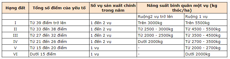 Quy định về thuế đất nông nghiệp theo luật mới nhất 7