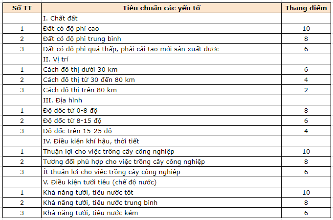 Quy định về thuế đất nông nghiệp theo luật mới nhất 9