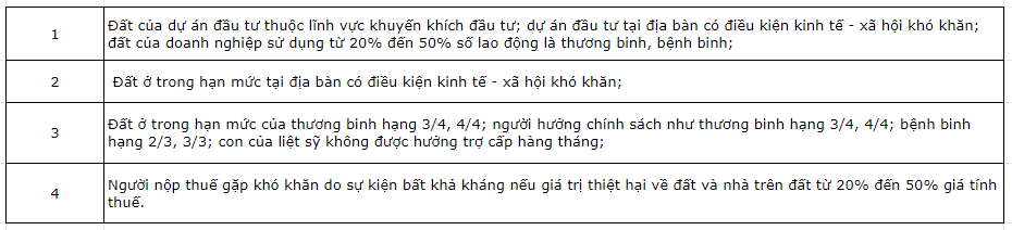 8 điều cần nắm khi nộp thuế đất phi nông nghiệp 4