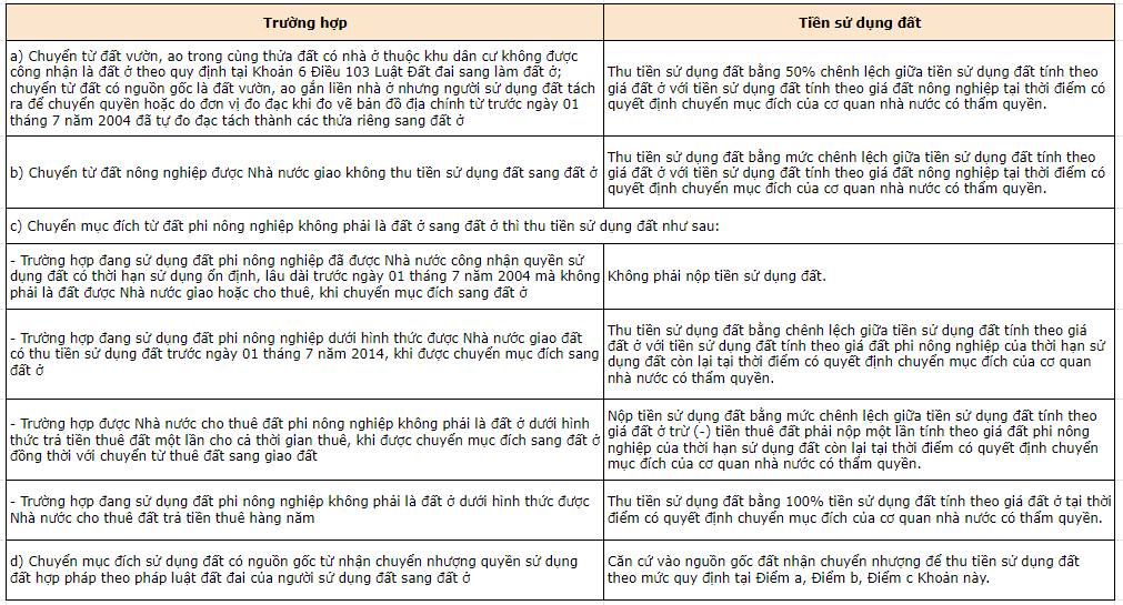 So sánh tiền sử dụng đất và thuế sử dụng đất 3