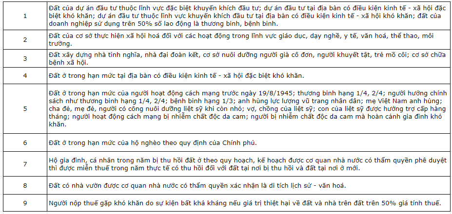 So sánh tiền sử dụng đất và thuế sử dụng đất 8