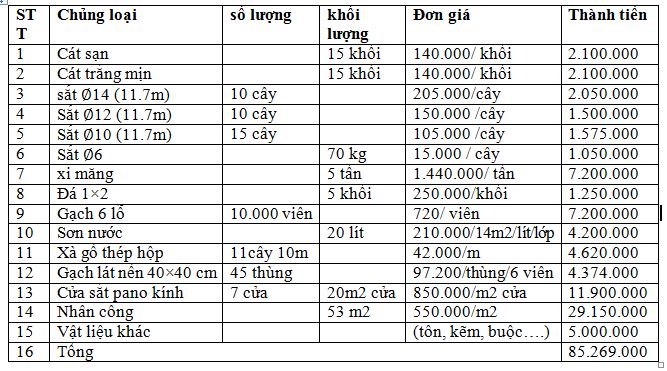 Dự trù chi phí xây nhà