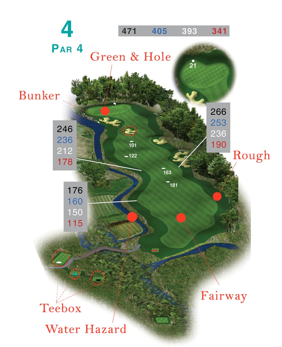 cấu trúc sân golf