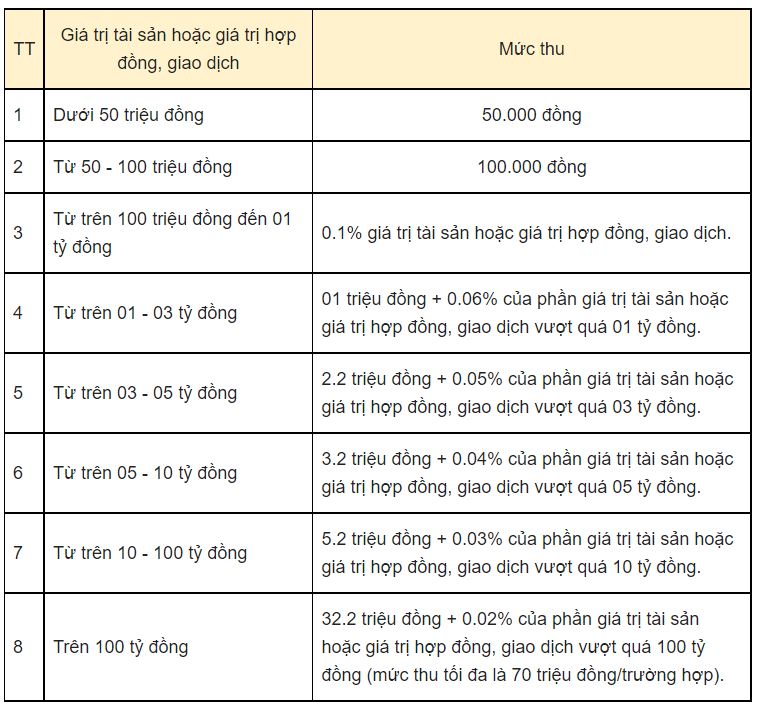 Mức thu phí công chứng