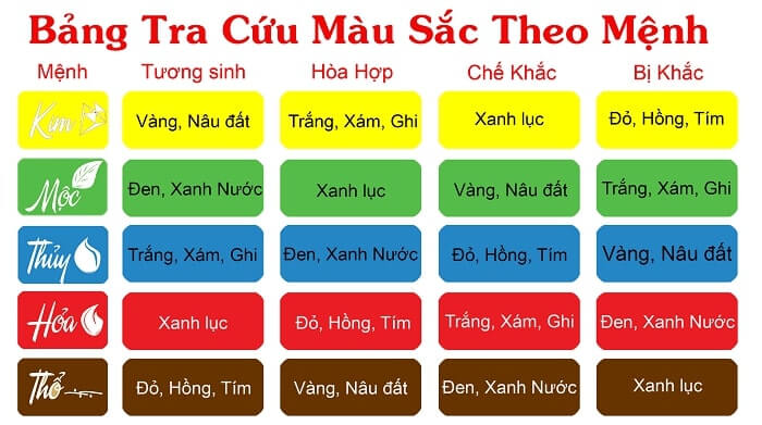 Màu sắc cho từng mệnh