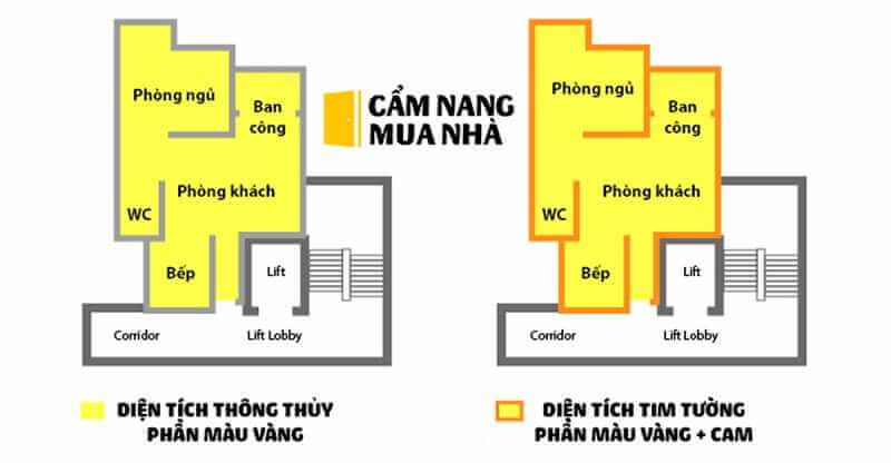 chiều cao thông thủy căn hộ chung cư 2