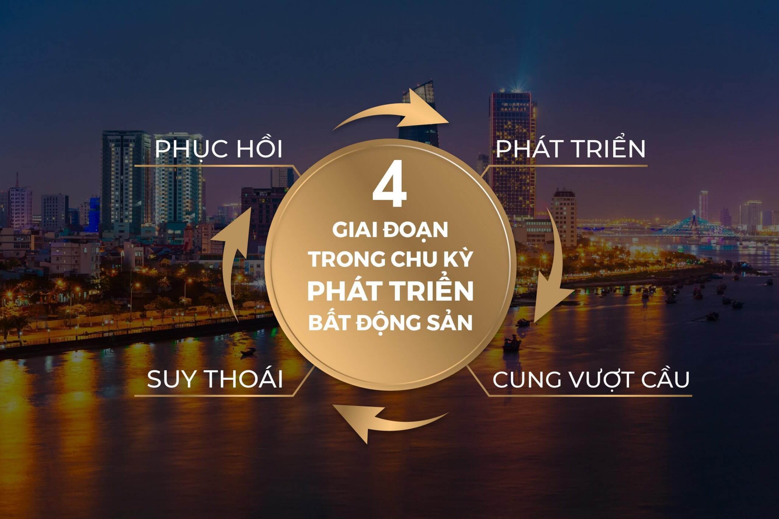 chu kỳ bất động sản 2