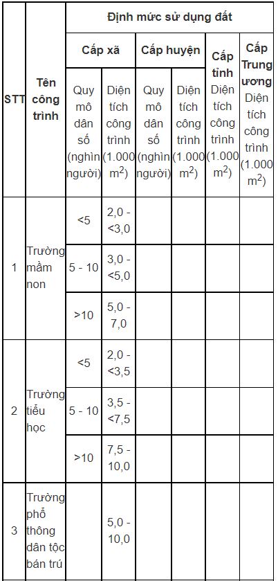 Khái niệm đất dgd