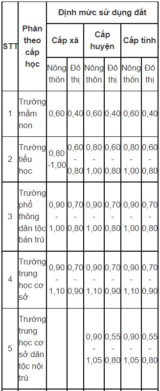 định mức đất dgd-4