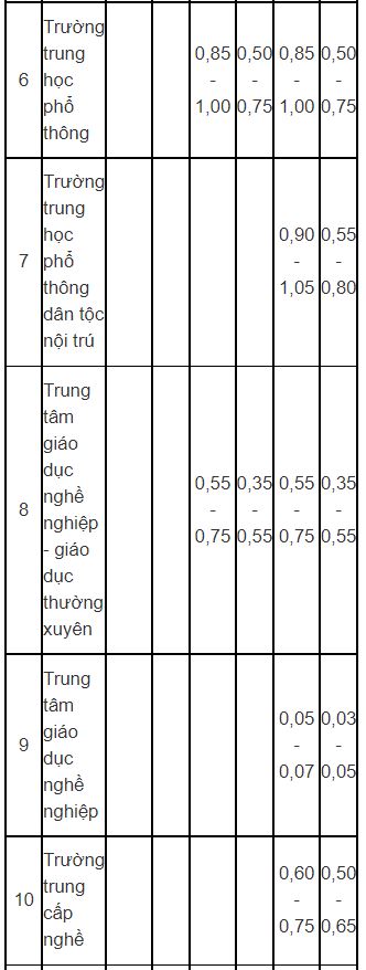 định mức đất dgd-5