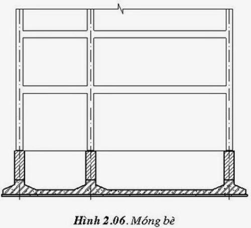 Hình ảnh móng bè 