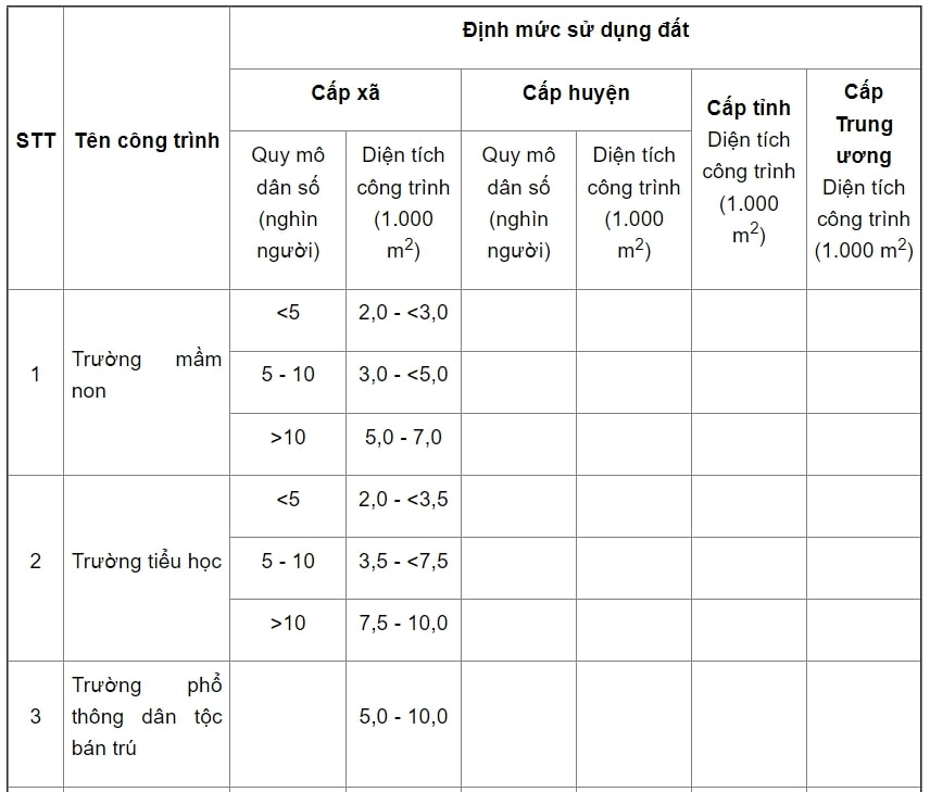 định mức đất dgd-1